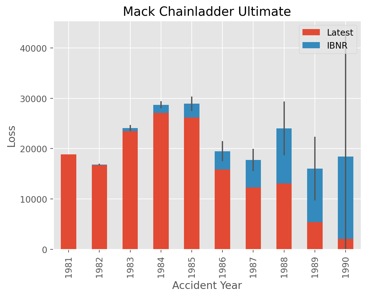 MackChainladder Basics